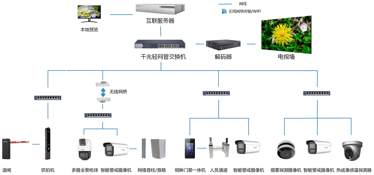 图片关键词